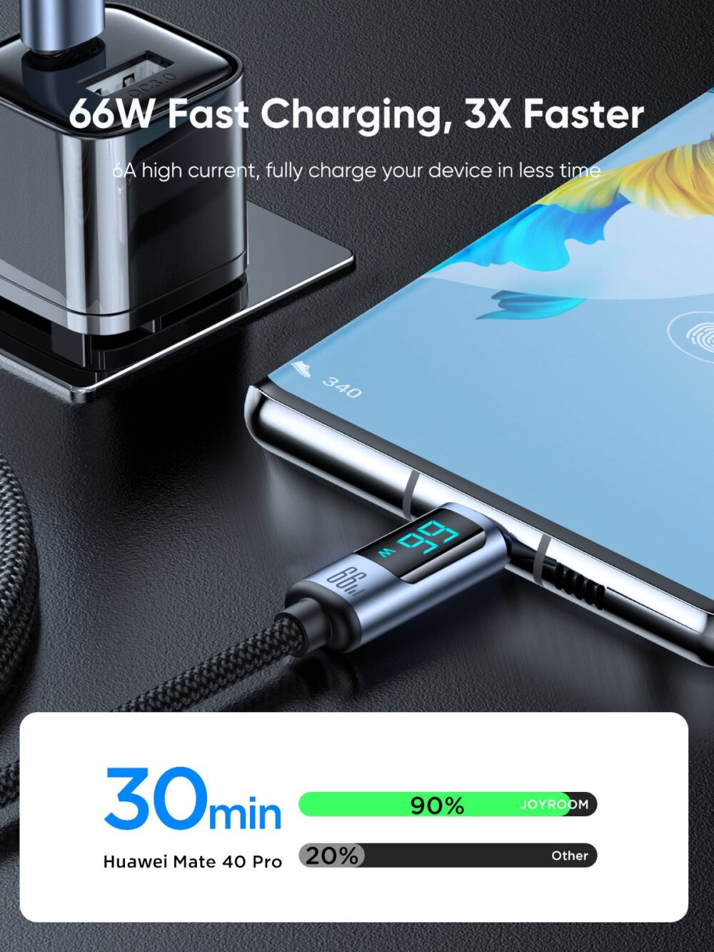 Joyroom 66W Fast Charging Cable with LED Display - S-AC066A16 - Prism Series USB-A to Type-C, 1.2m Nylon Braided, 480Mbps, E-Marker Chip - Image 7
